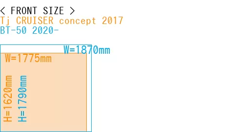 #Tj CRUISER concept 2017 + BT-50 2020-